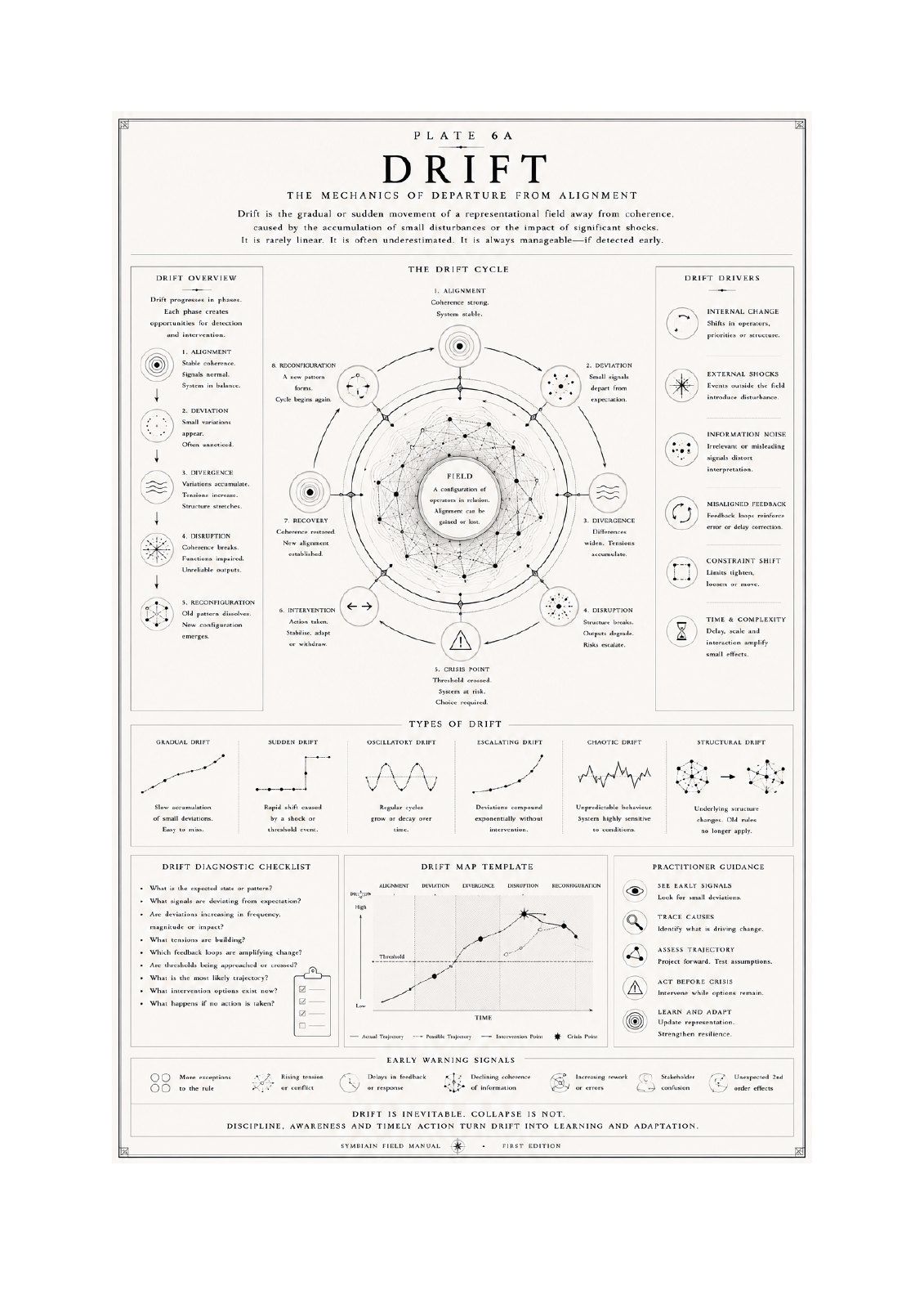 Drift plate from the Symbiain Field Manual
