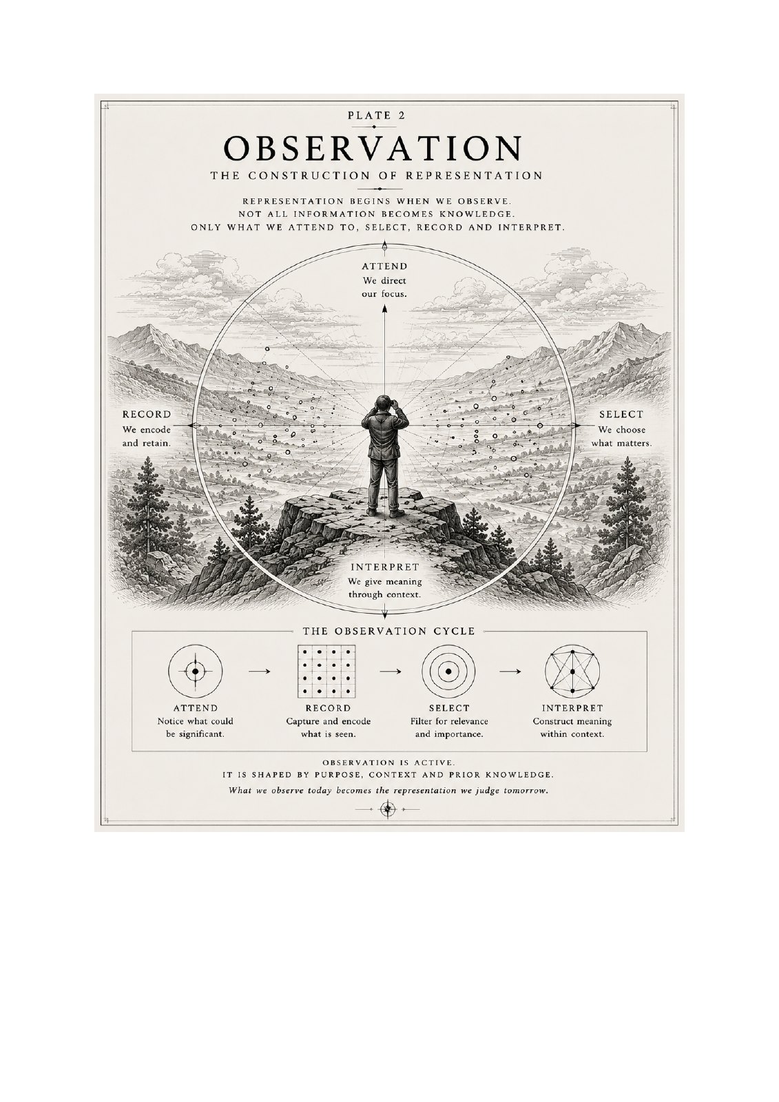 Observation plate from the Symbiain Field Manual
